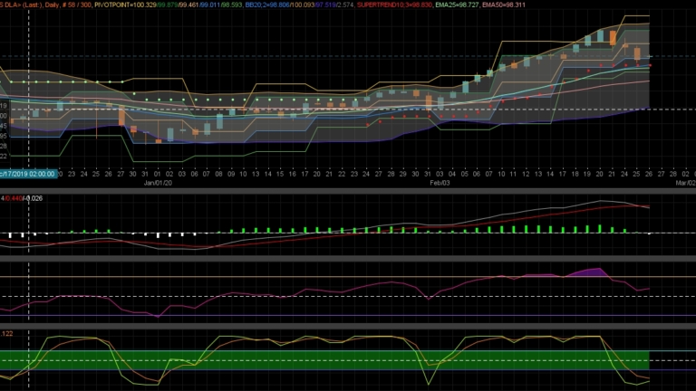 dupli trade forex